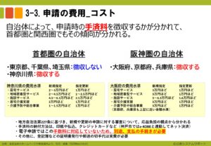 電子申請のトリセツ説明